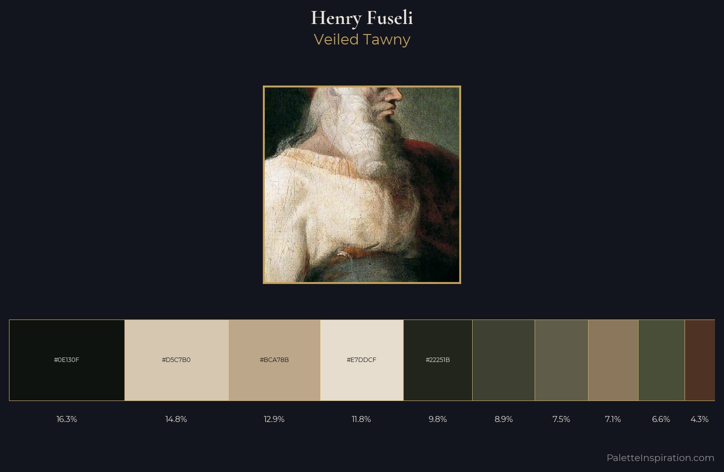 Henry Fuseli Palette 3 — Veiled Tawny