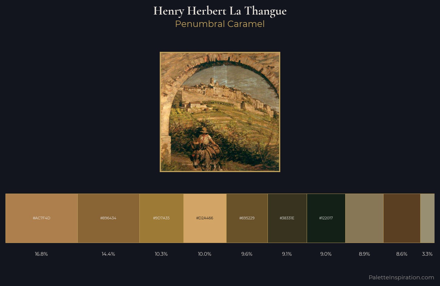 Henry Herbert La Thangue Palette 7 — Penumbral Caramel