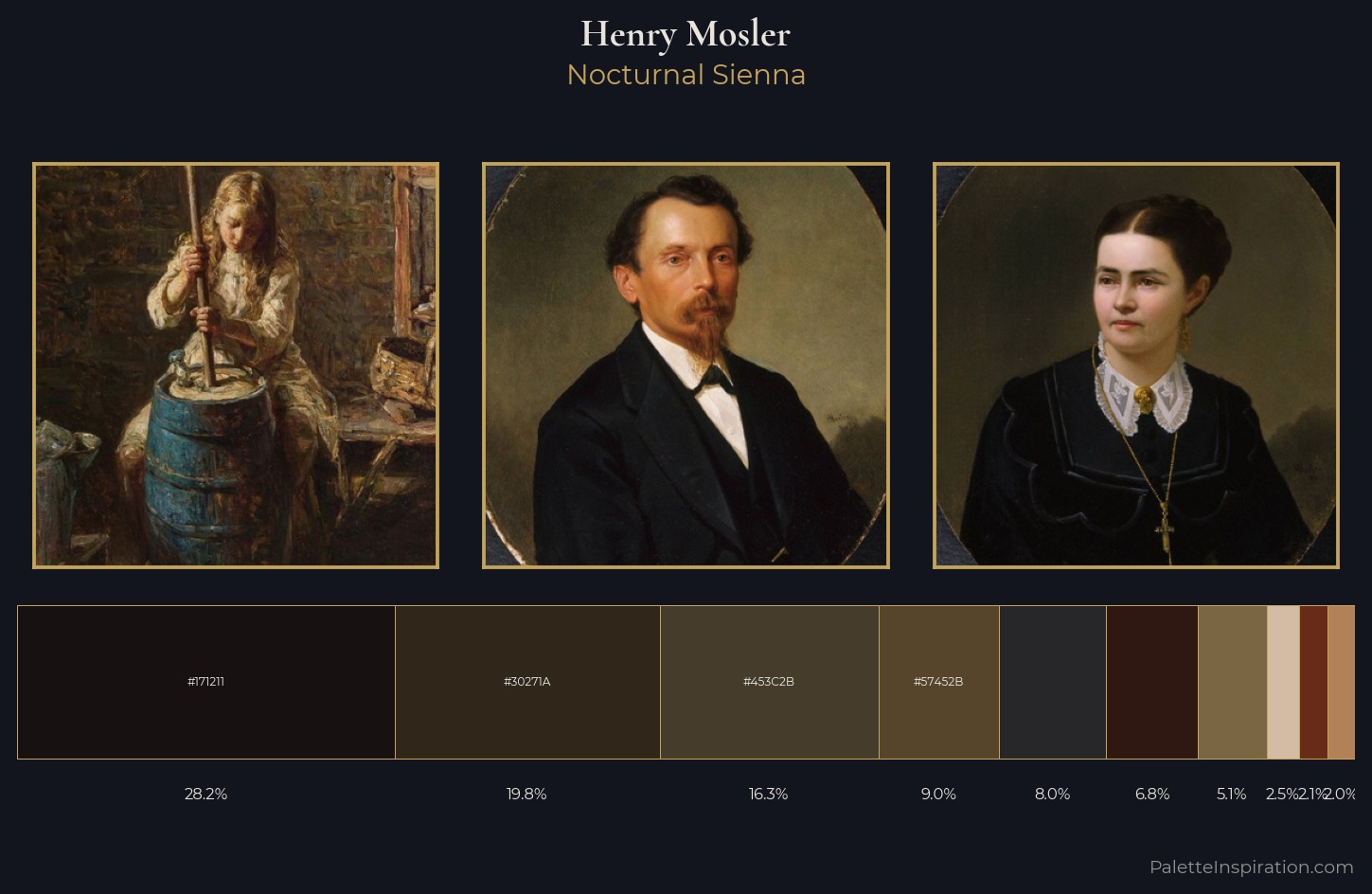 Henry Mosler Palette 7 — Nocturnal Sienna