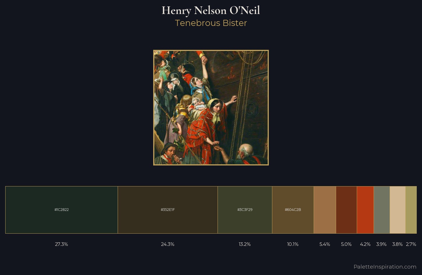 Henry Nelson O'Neil Palette 2 — Tenebrous Bister