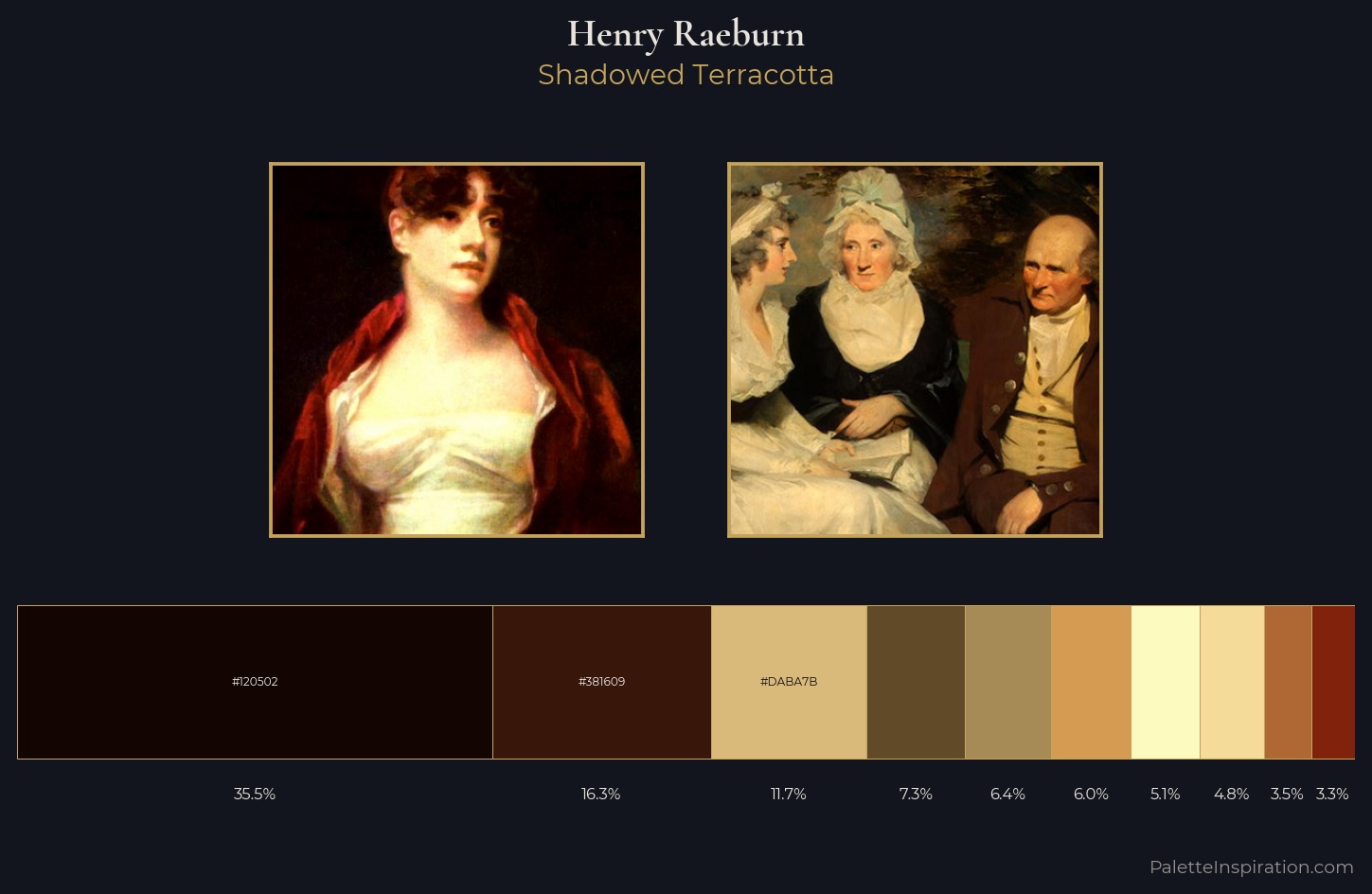 Henry Raeburn Palette 2 — Shadowed Terracotta