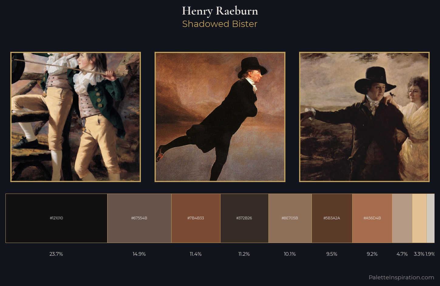 Henry Raeburn Palette 4 — Shadowed Bister