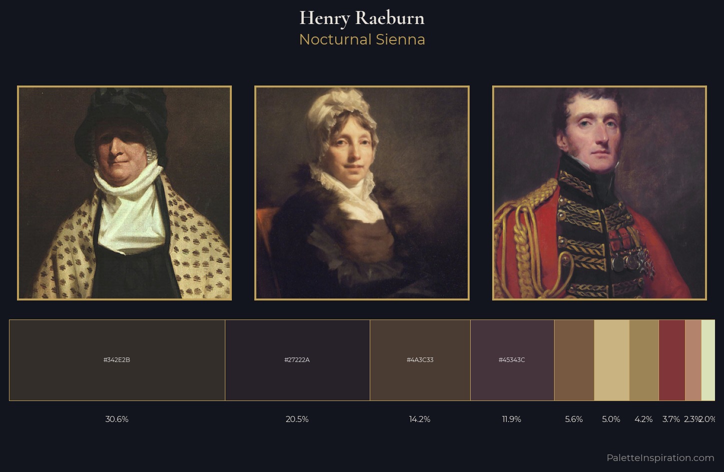 Henry Raeburn Palette 5 — Nocturnal Sienna