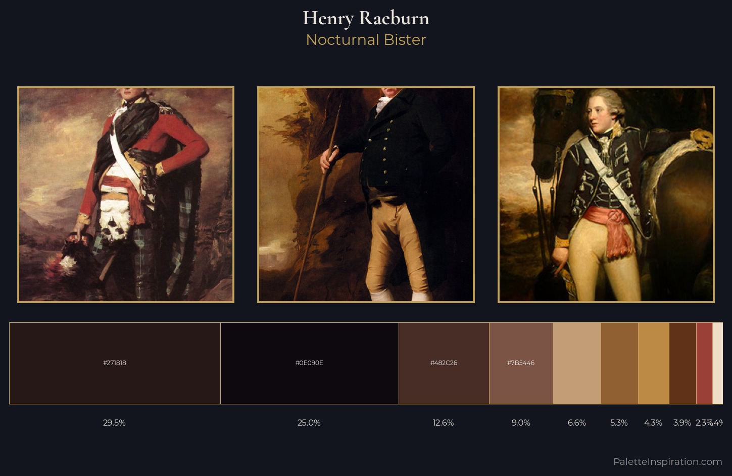 Henry Raeburn Palette 6 — Nocturnal Bister