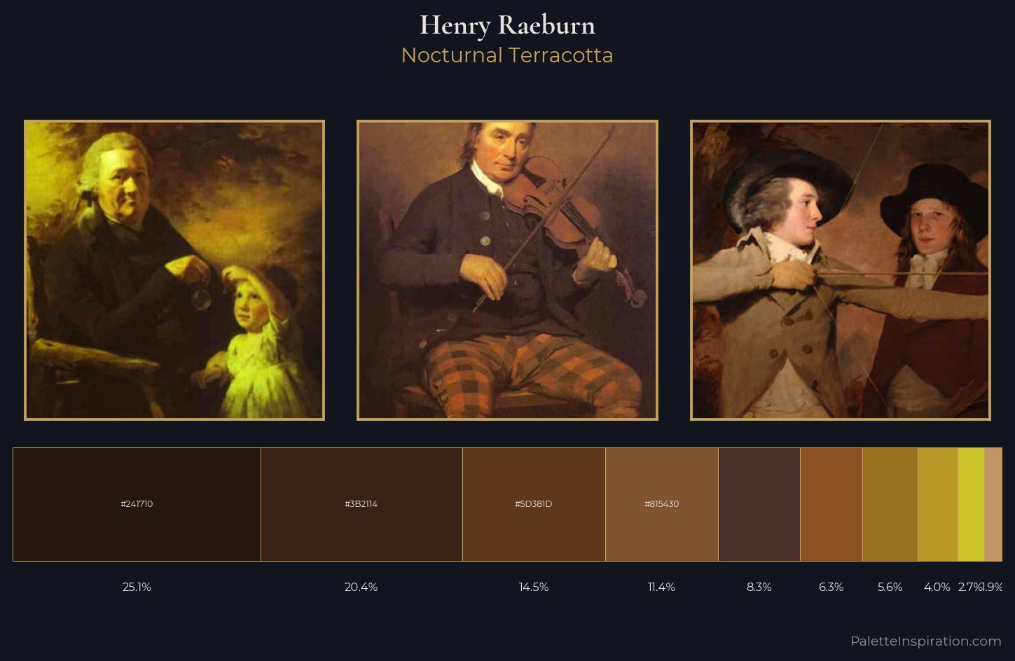 Henry Raeburn Palette 7 — Nocturnal Terracotta
