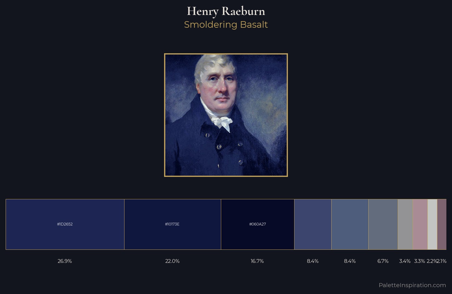 Henry Raeburn Palette 8 — Smoldering Basalt