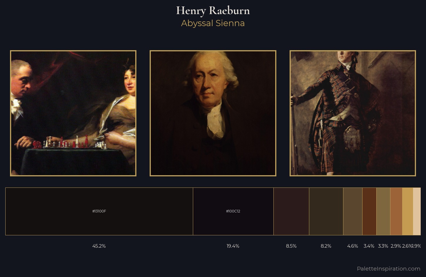Henry Raeburn Palette 9 — Abyssal Sienna