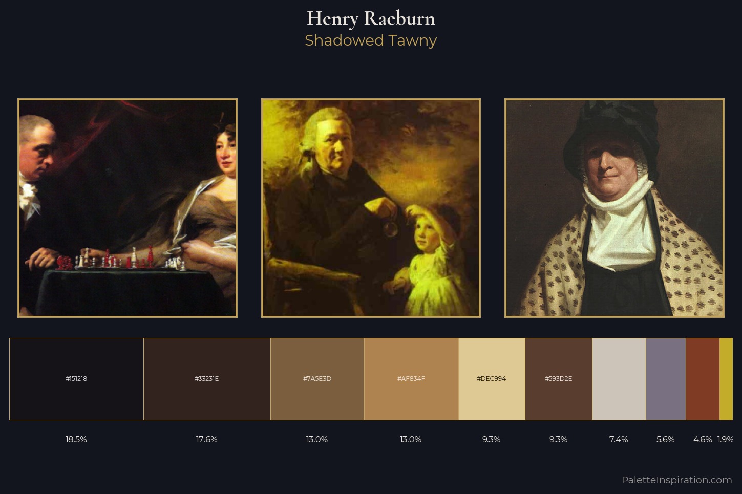 Henry Raeburn Master Palette