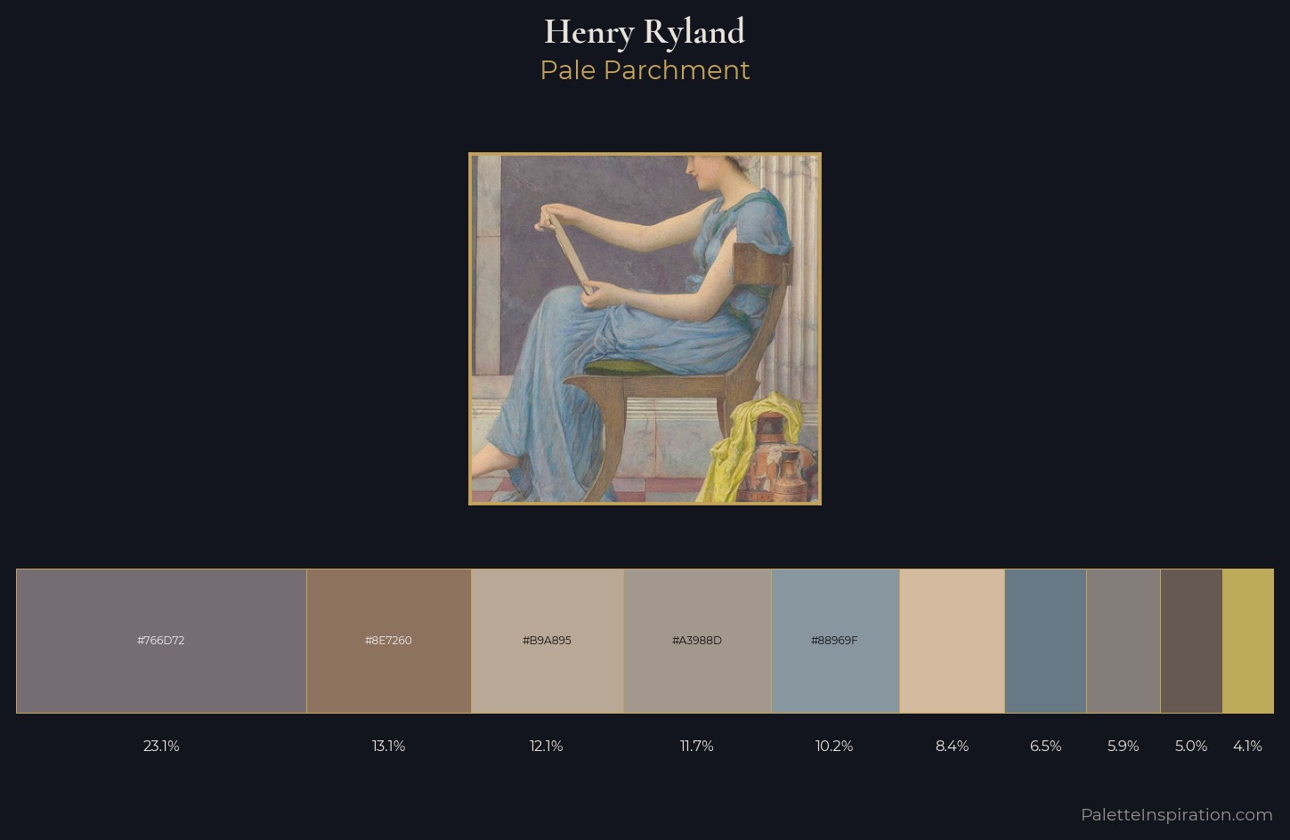 Henry Ryland Palette 4 — Pale Parchment