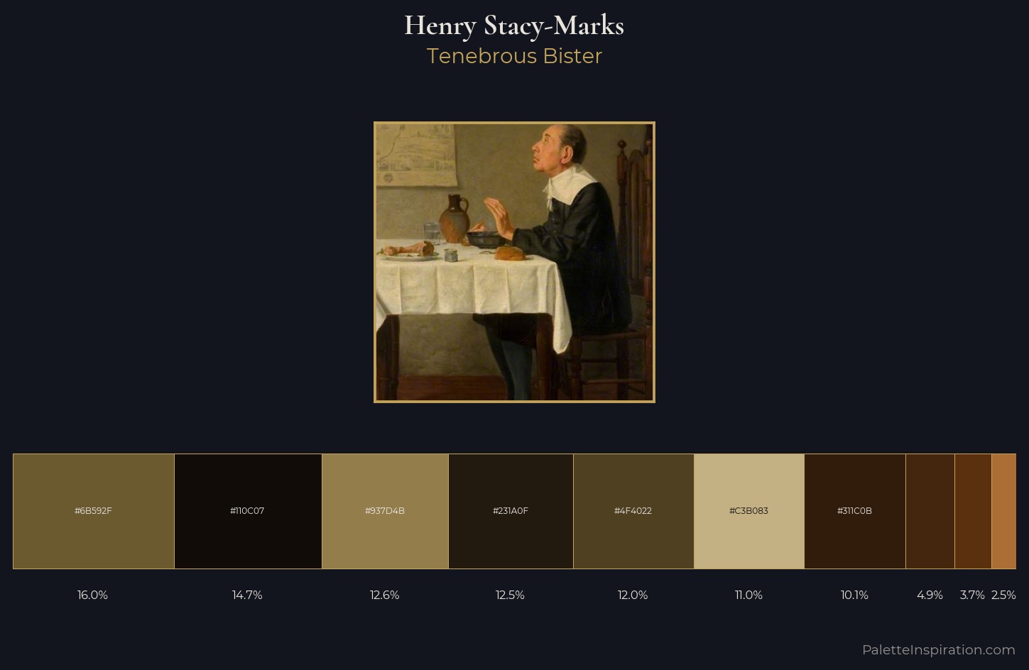 Henry Stacy-Marks Palette 6 — Tenebrous Bister