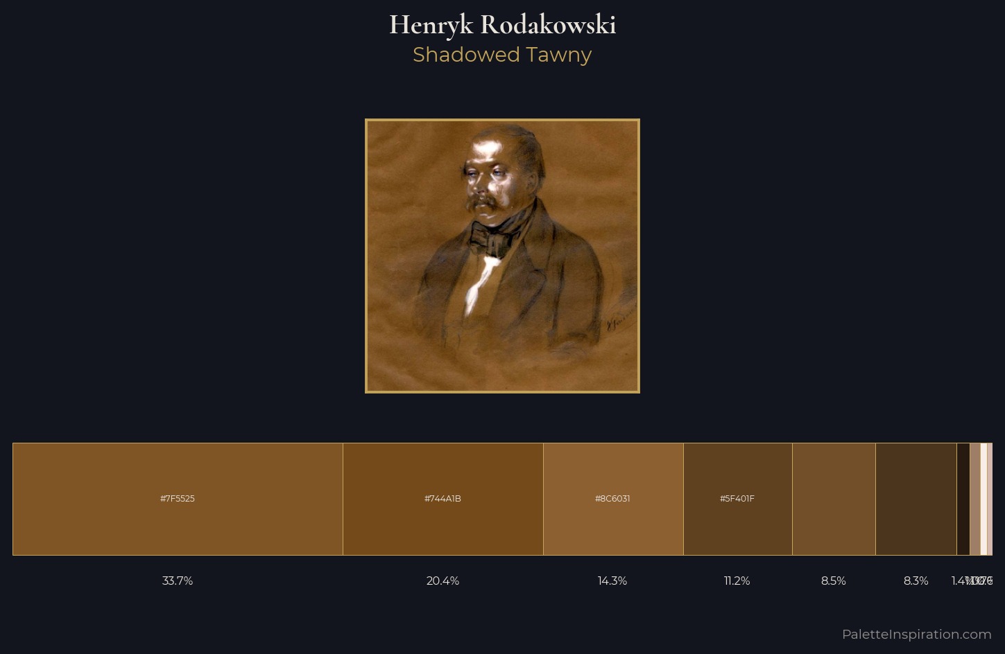 Henryk Rodakowski Palette 3 — Shadowed Tawny
