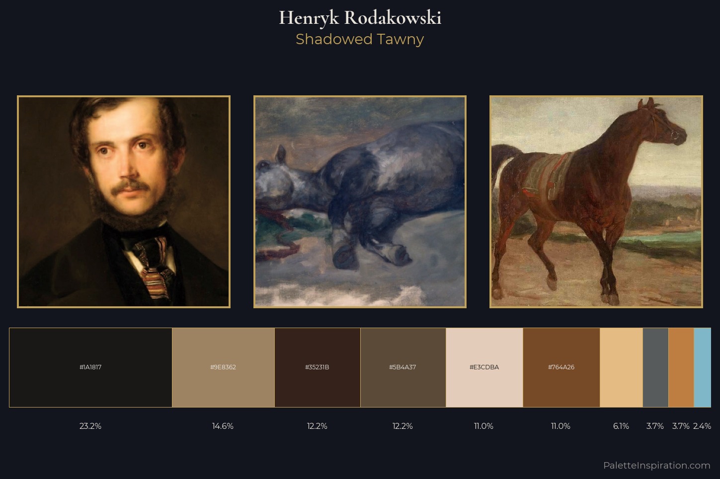 Henryk Rodakowski Master Palette