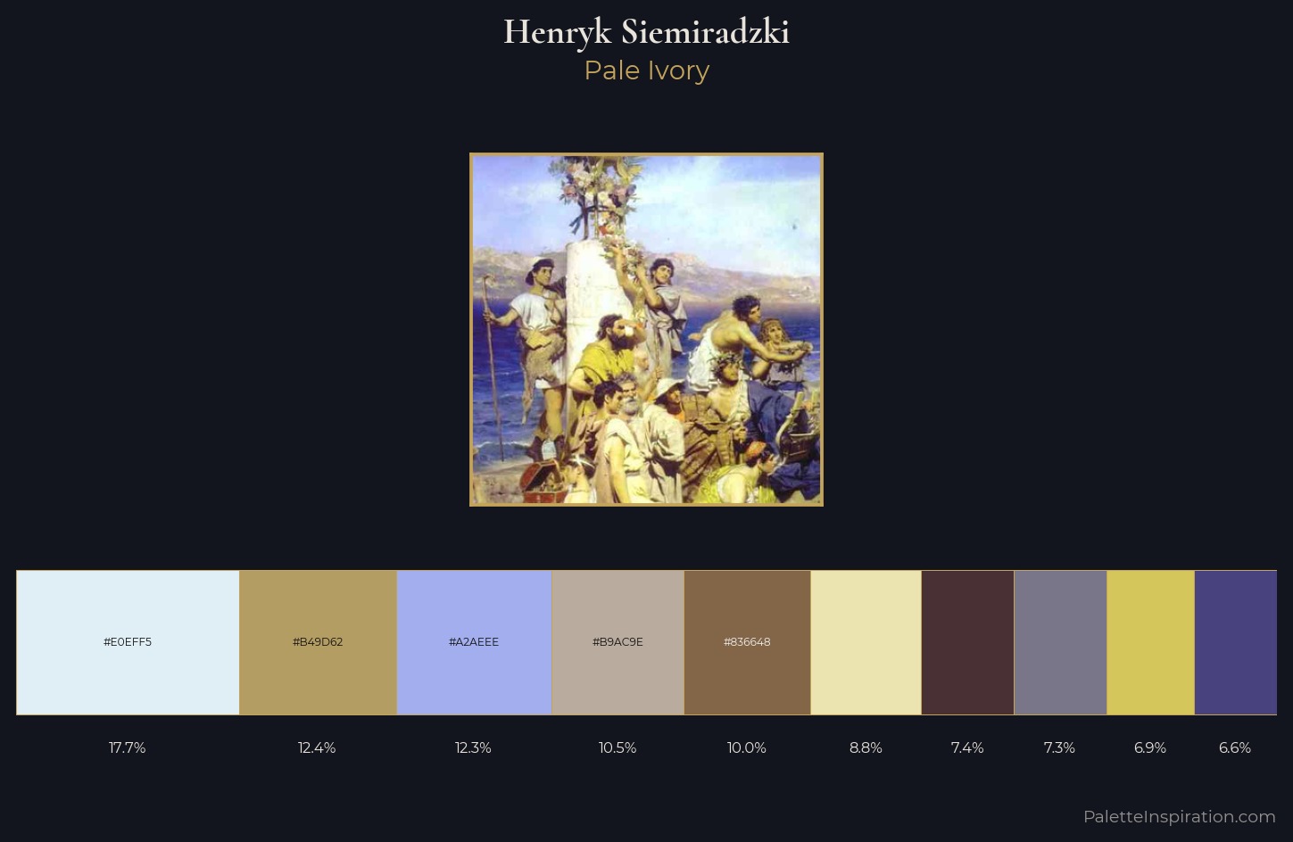 Henryk Siemiradzki Palette 1 — Pale Ivory