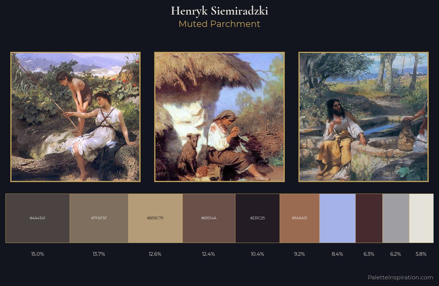 Henryk Siemiradzki Palette 6 — Muted Parchment
