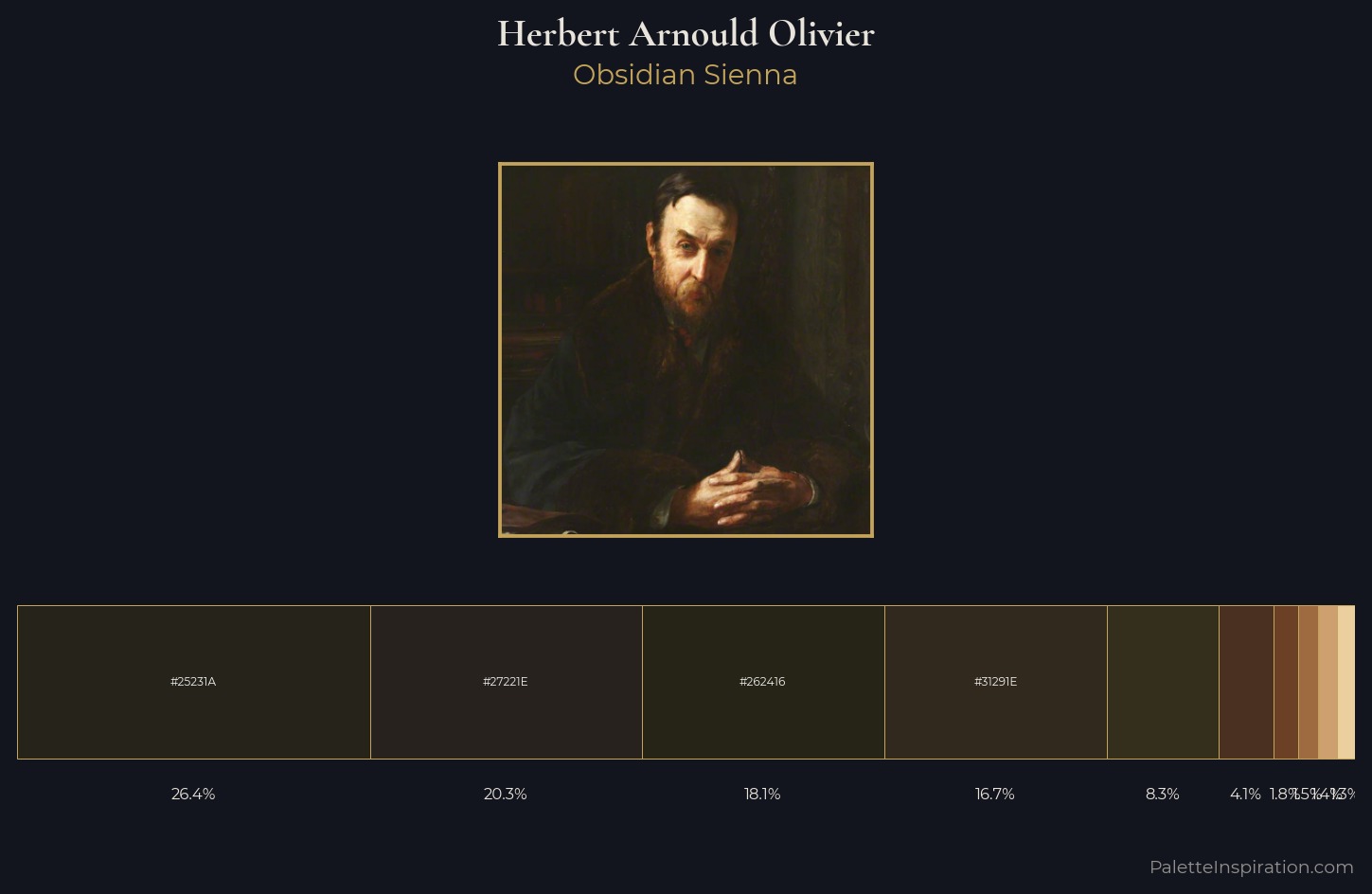 Herbert Arnould Olivier Palette 4 — Obsidian Sienna