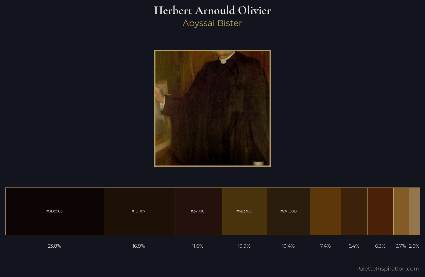Herbert Arnould Olivier Palette 5 — Abyssal Bister
