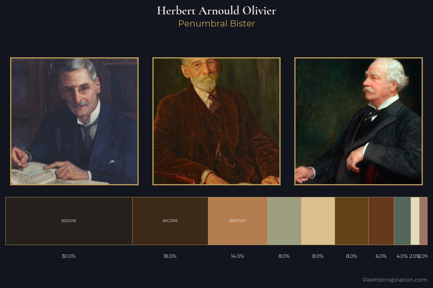 Herbert Arnould Olivier Master Palette