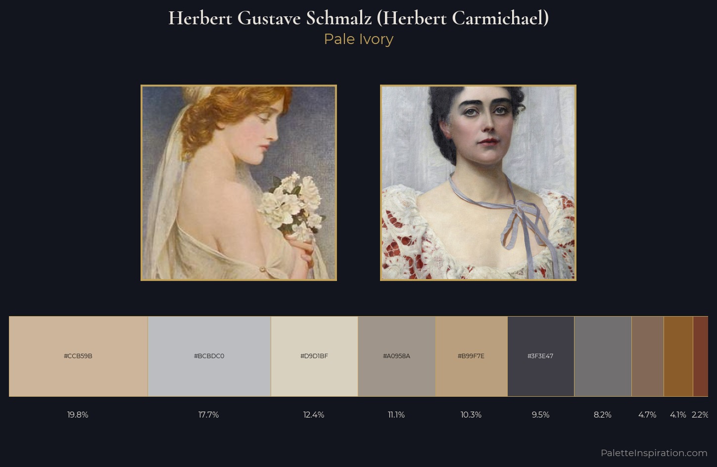 Herbert Gustave Schmalz (Herbert Carmichael) Palette 1 — Pale Ivory