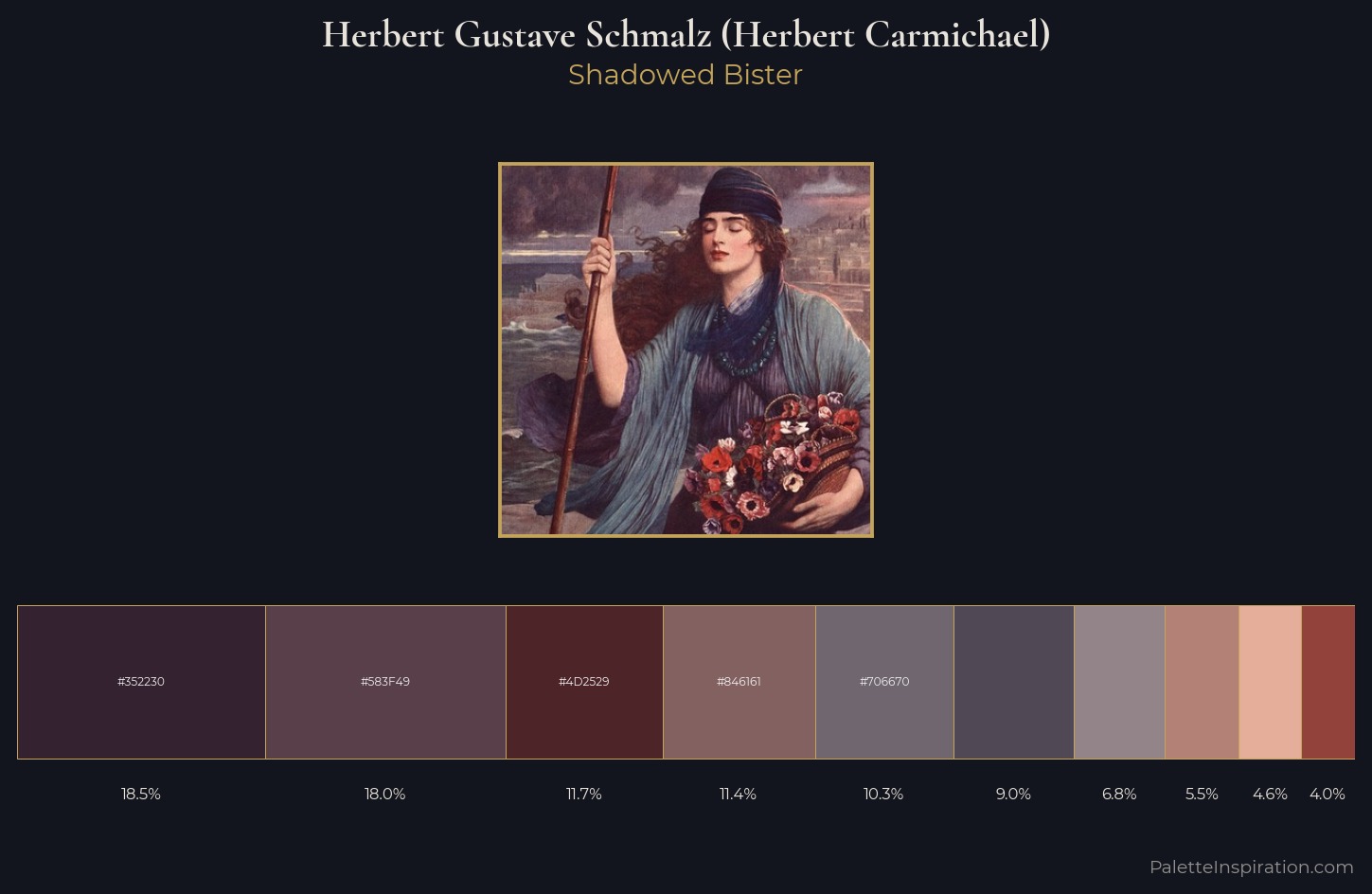 Herbert Gustave Schmalz (Herbert Carmichael) Palette 3 — Shadowed Bister