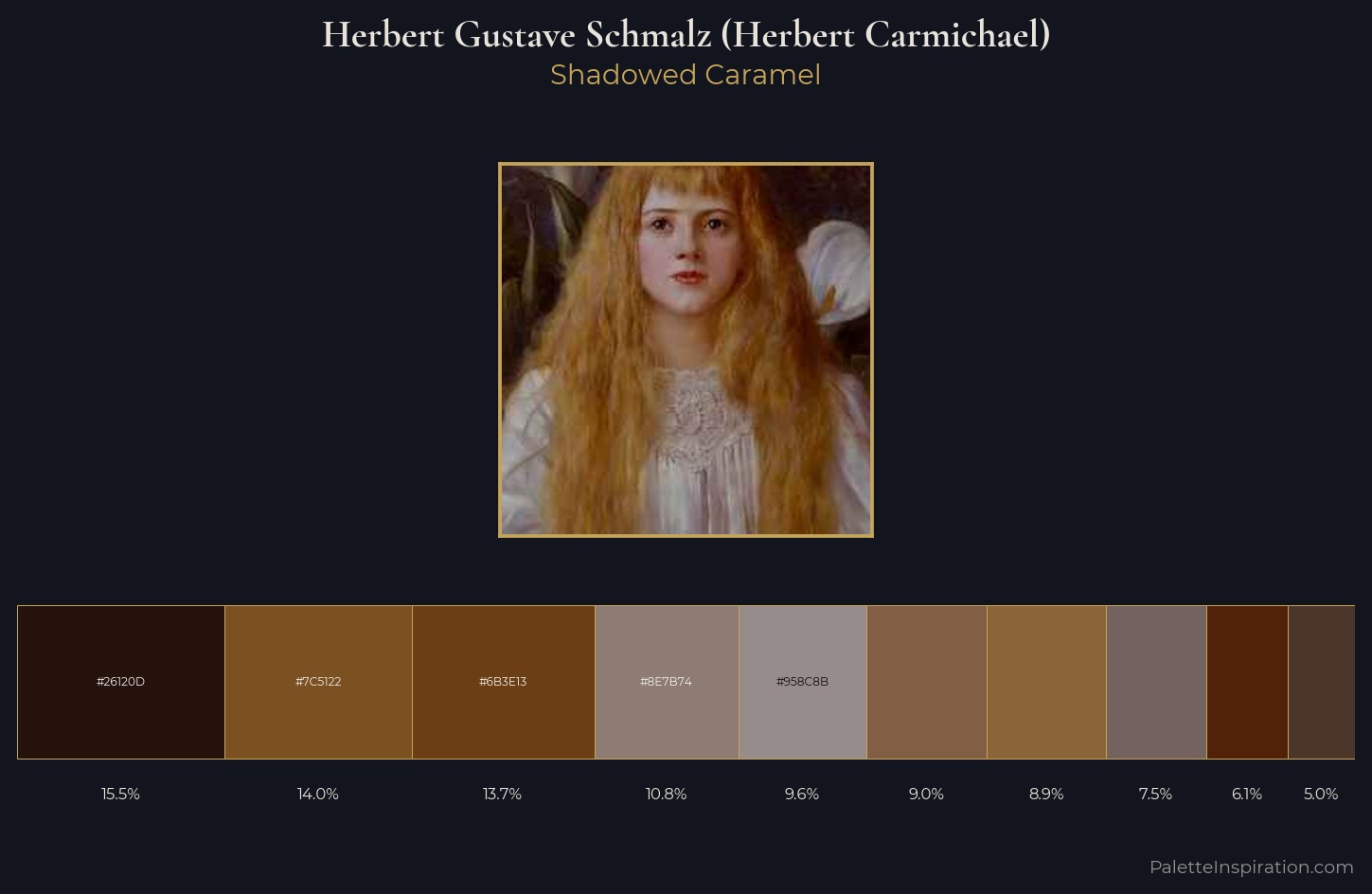 Herbert Gustave Schmalz (Herbert Carmichael) Palette 5 — Shadowed Caramel