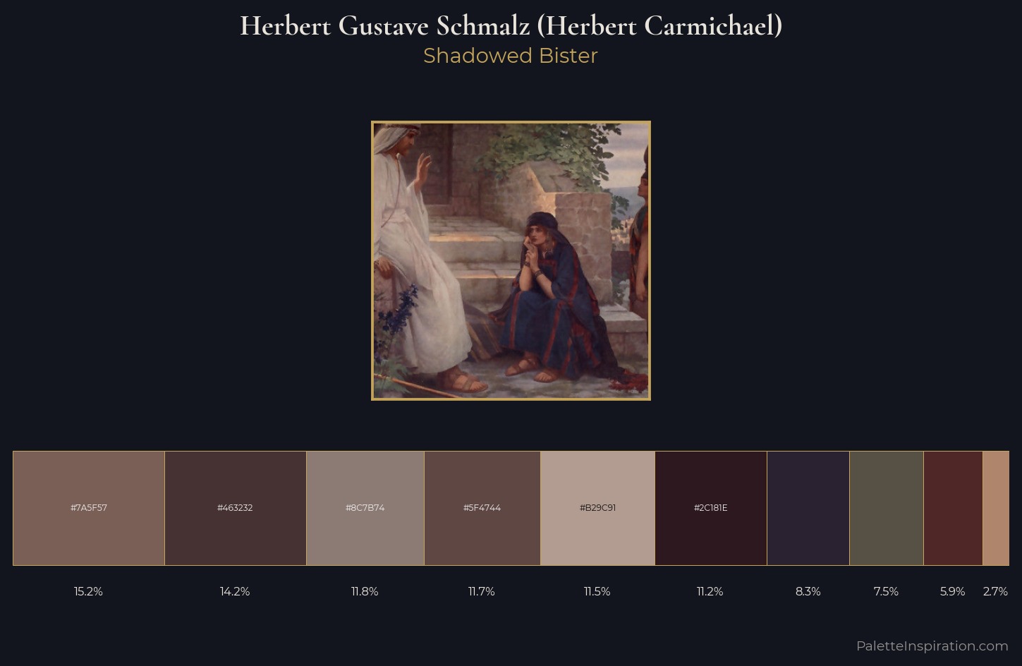 Herbert Gustave Schmalz (Herbert Carmichael) Palette 6 — Shadowed Bister