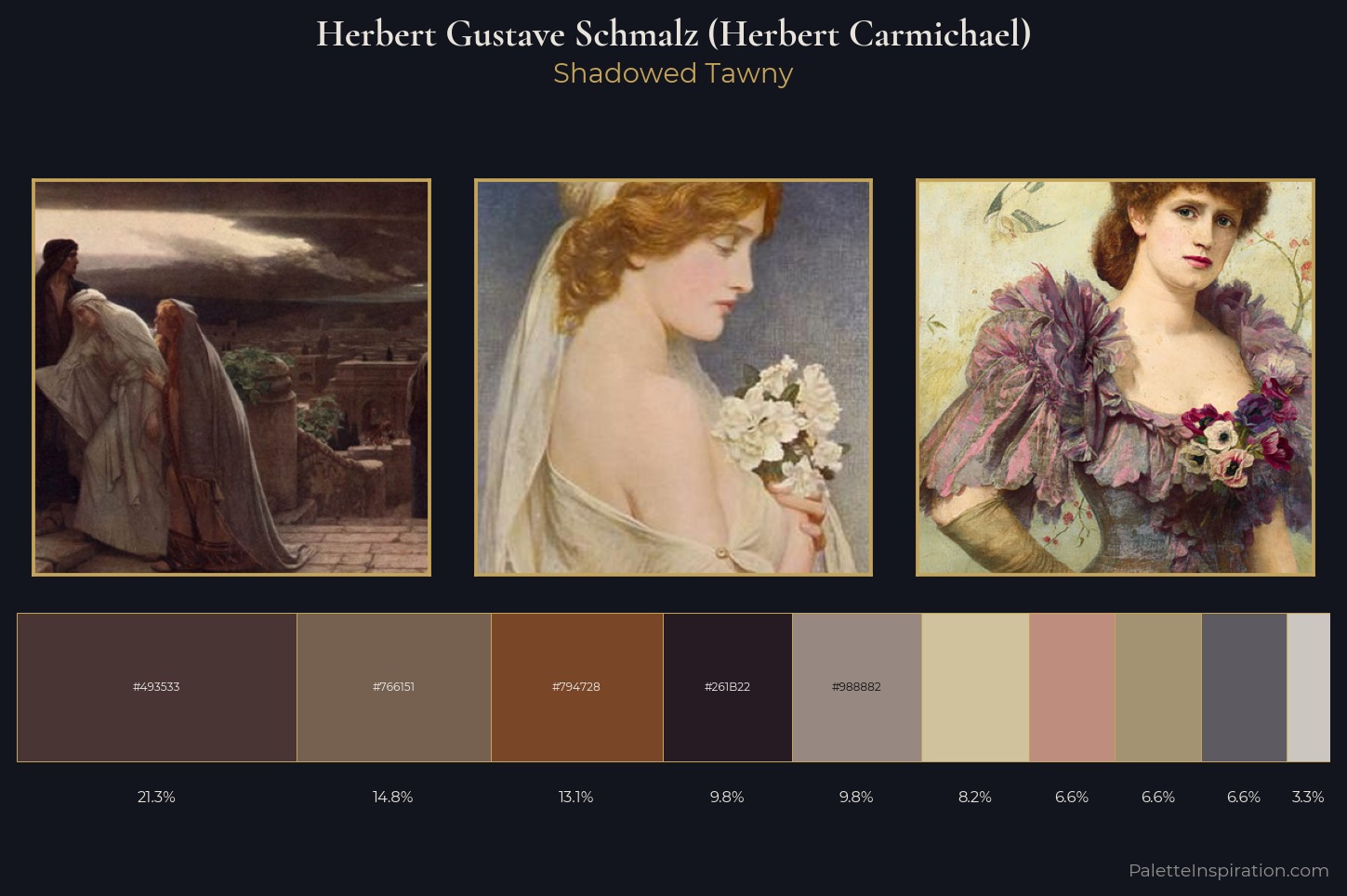 Herbert Gustave Schmalz (Herbert Carmichael) Master Palette