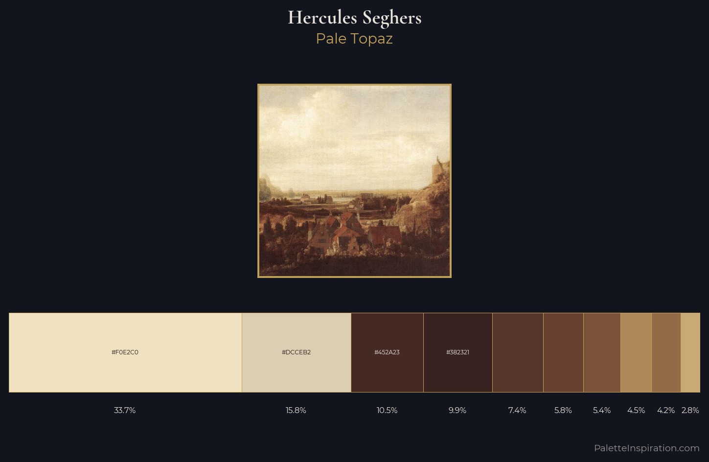 Hercules Seghers Palette 3 — Pale Topaz