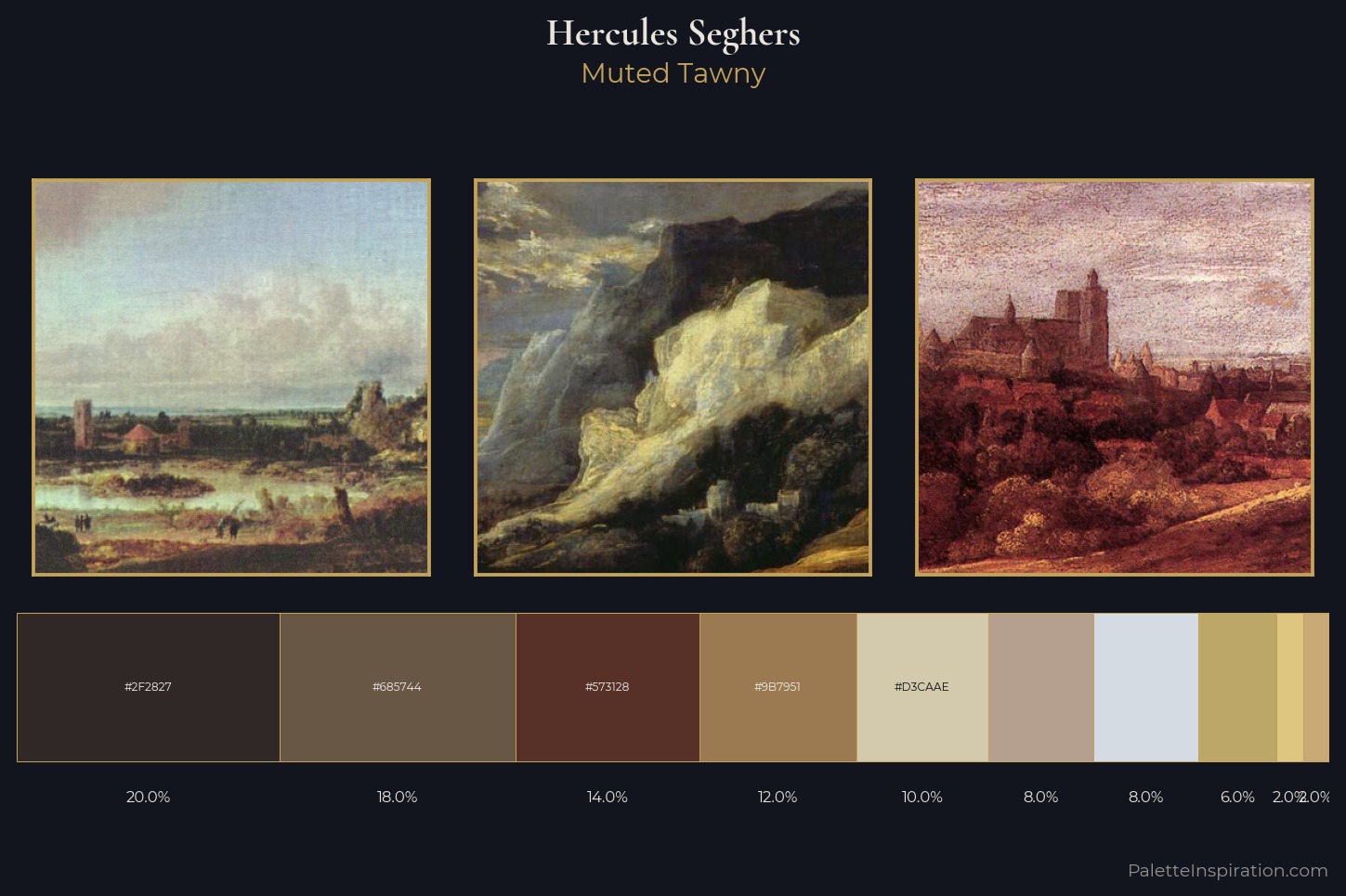 Hercules Seghers Master Palette