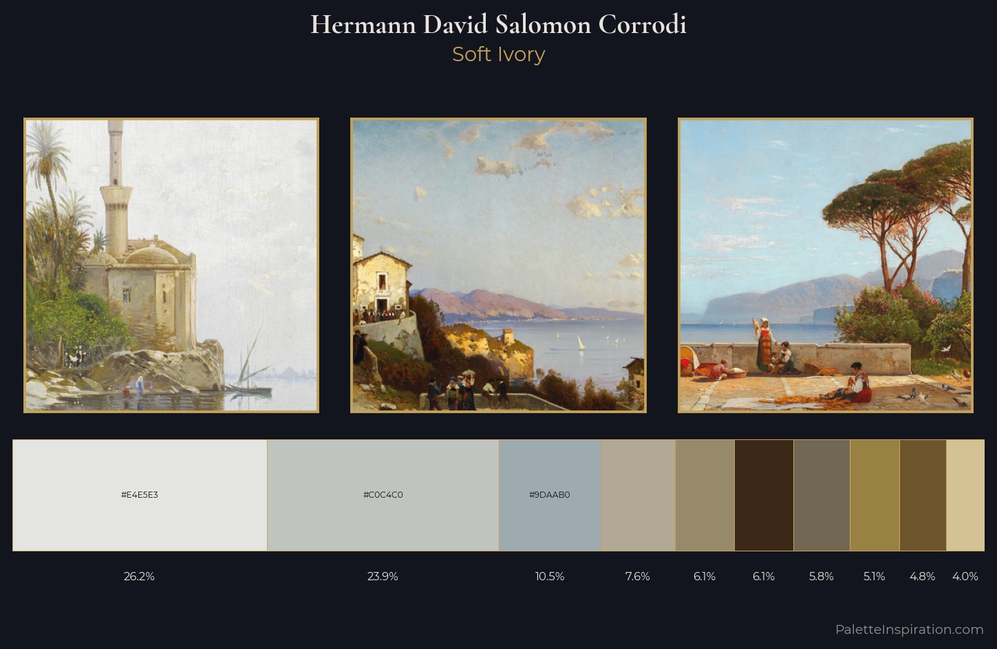Hermann David Salomon Corrodi Palette 1 — Soft Ivory