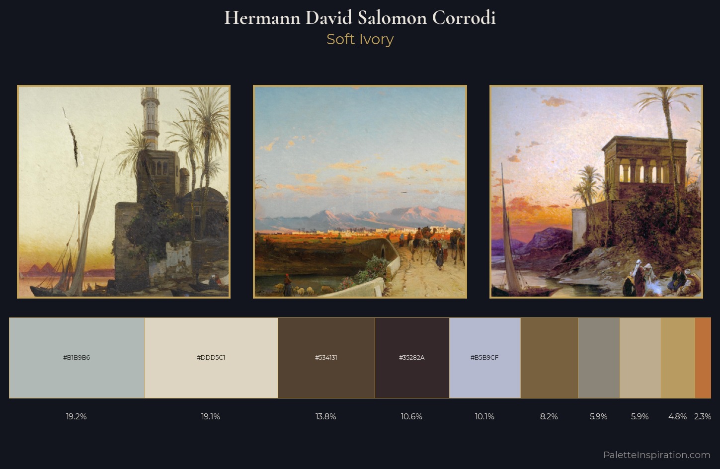 Hermann David Salomon Corrodi Palette 2 — Soft Ivory