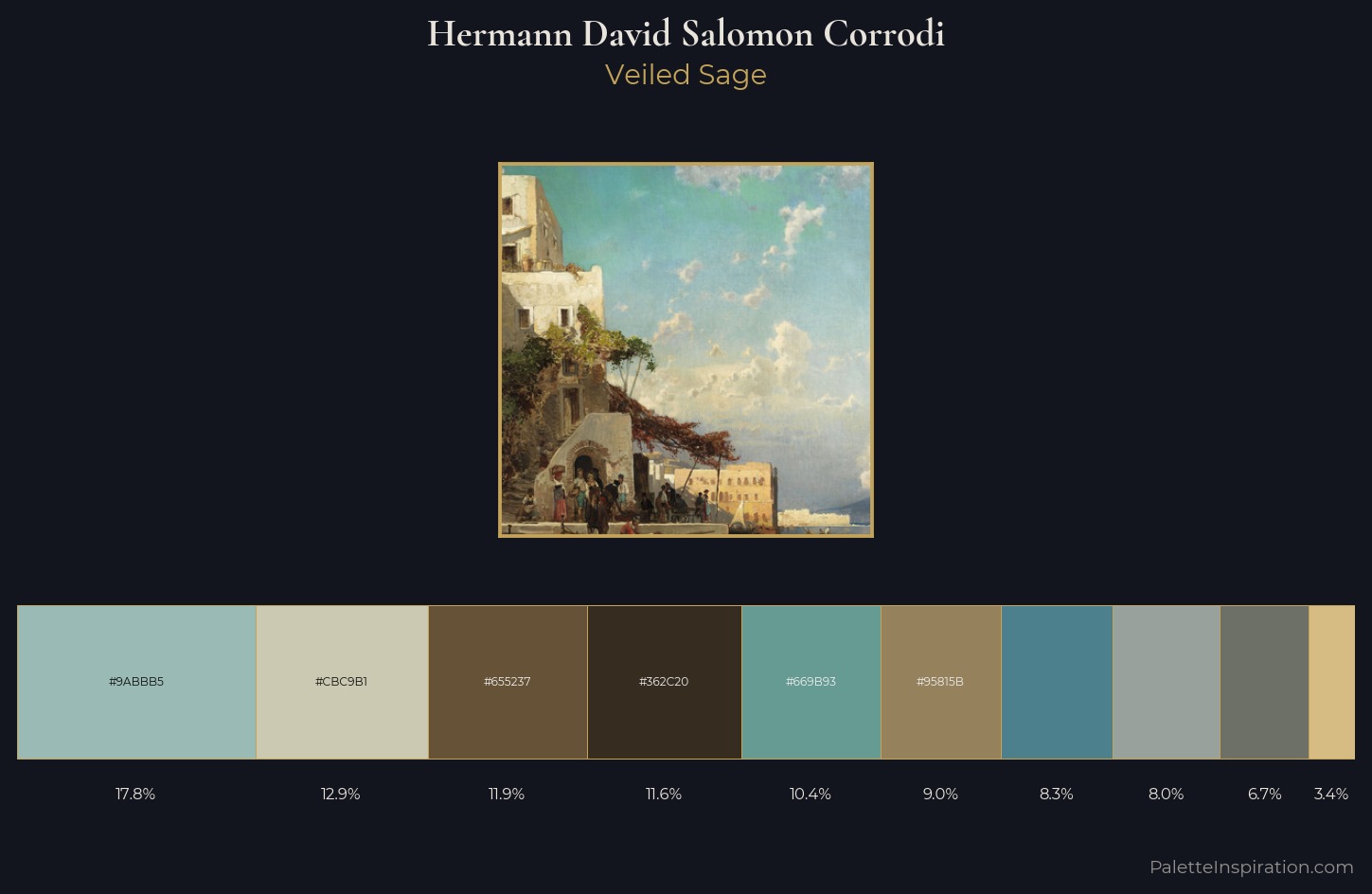 Hermann David Salomon Corrodi Palette 3 — Veiled Sage