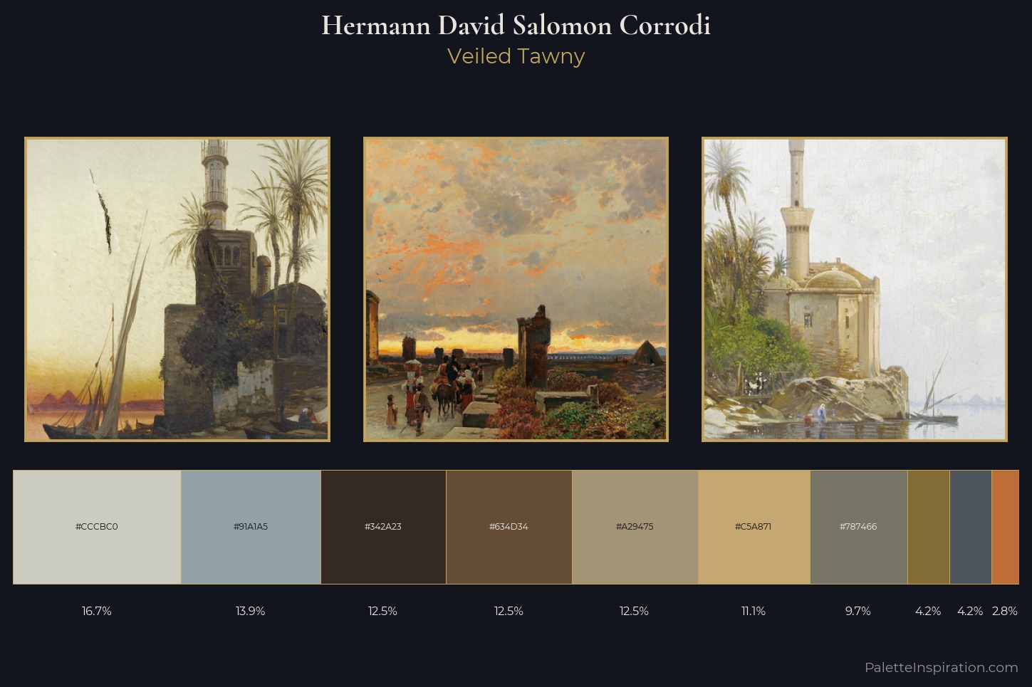 Hermann David Salomon Corrodi Master Palette