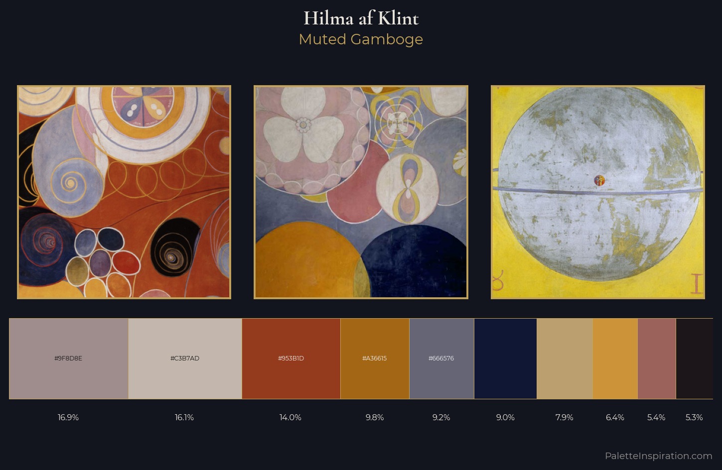 Hilma af Klint Palette 6 — Muted Gamboge