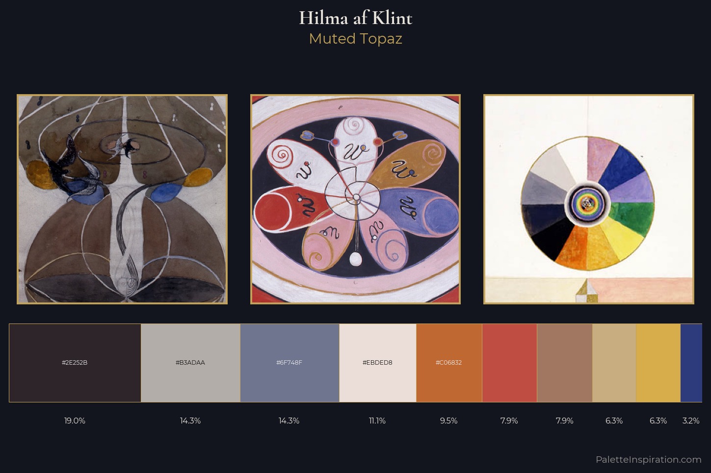 Hilma af Klint Master Palette — Muted Topaz
