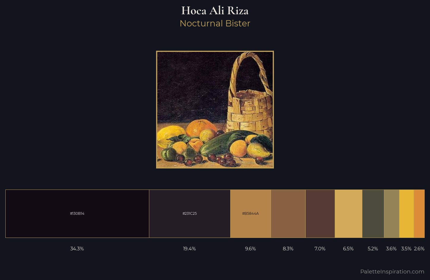 Hoca Ali Riza Palette 7 — Nocturnal Bister