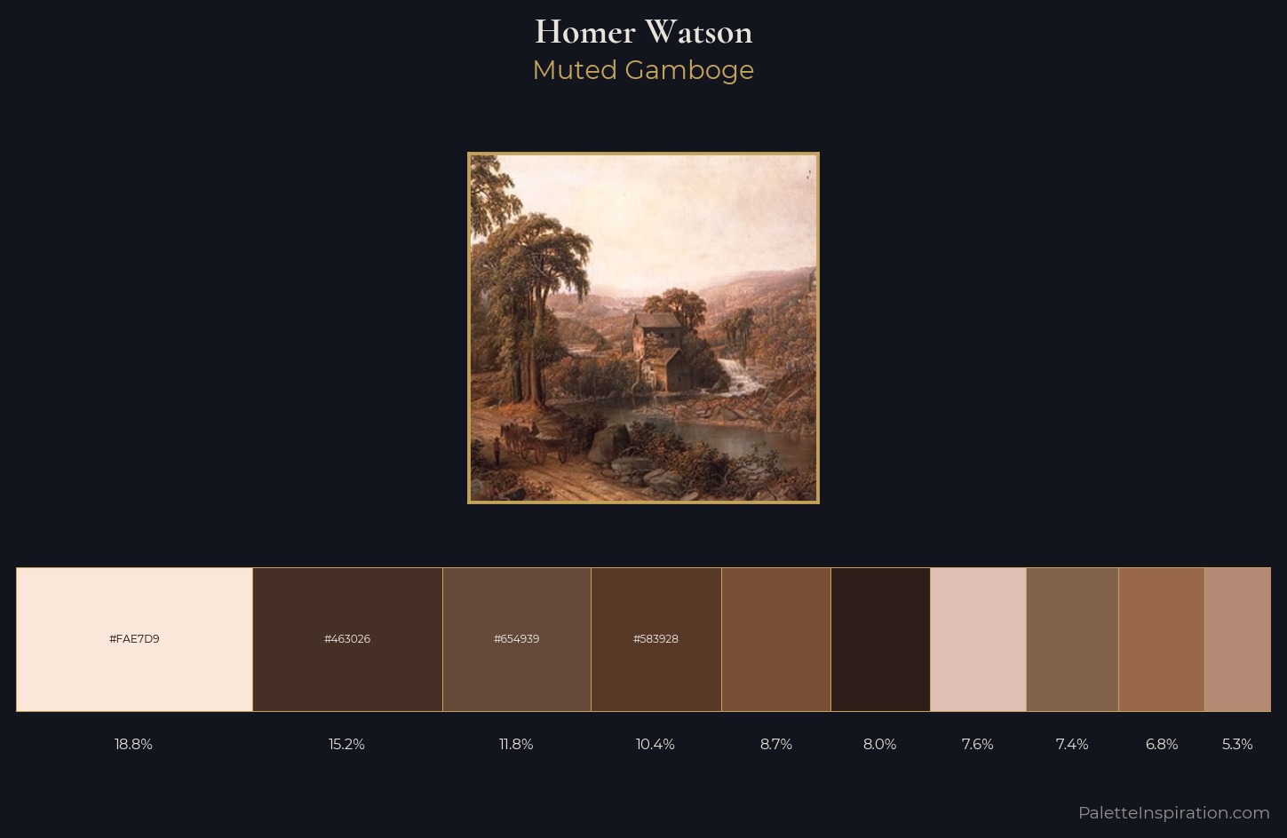 Homer Watson Palette 3 — Muted Gamboge