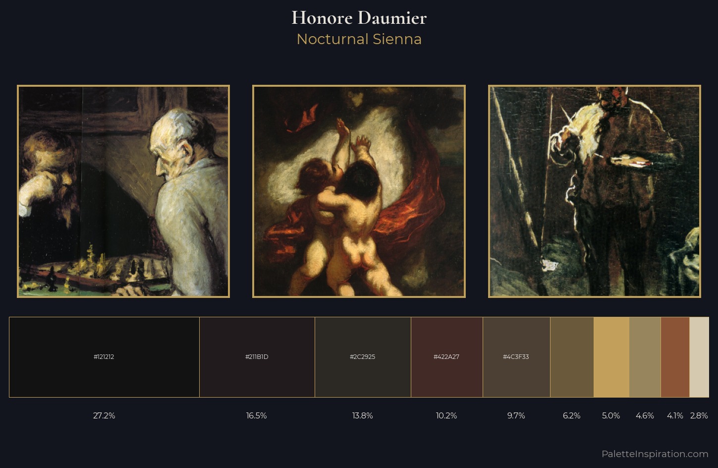 Honore Daumier Palette 12 — Nocturnal Sienna