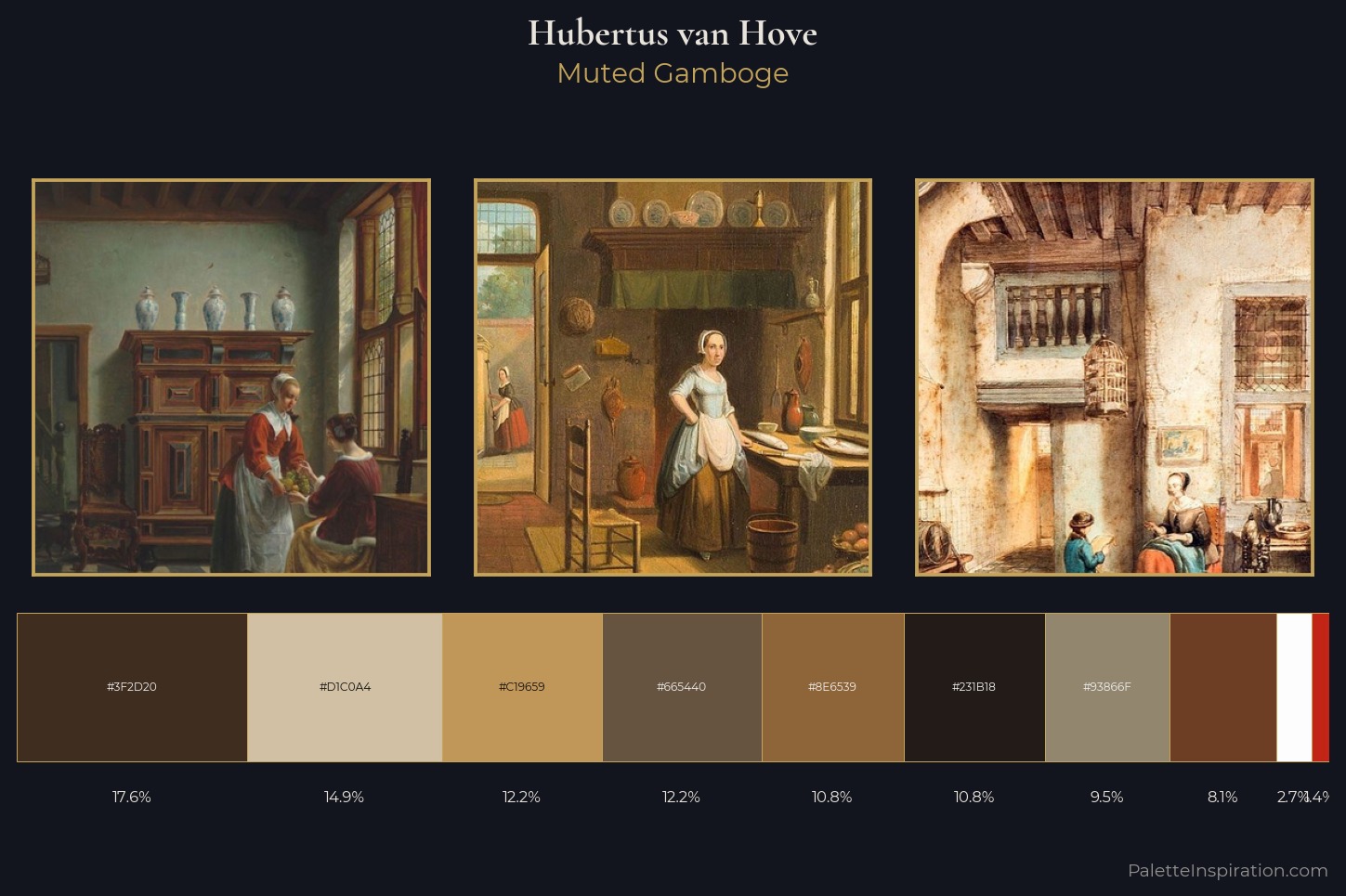 Hubertus van Hove Master Palette