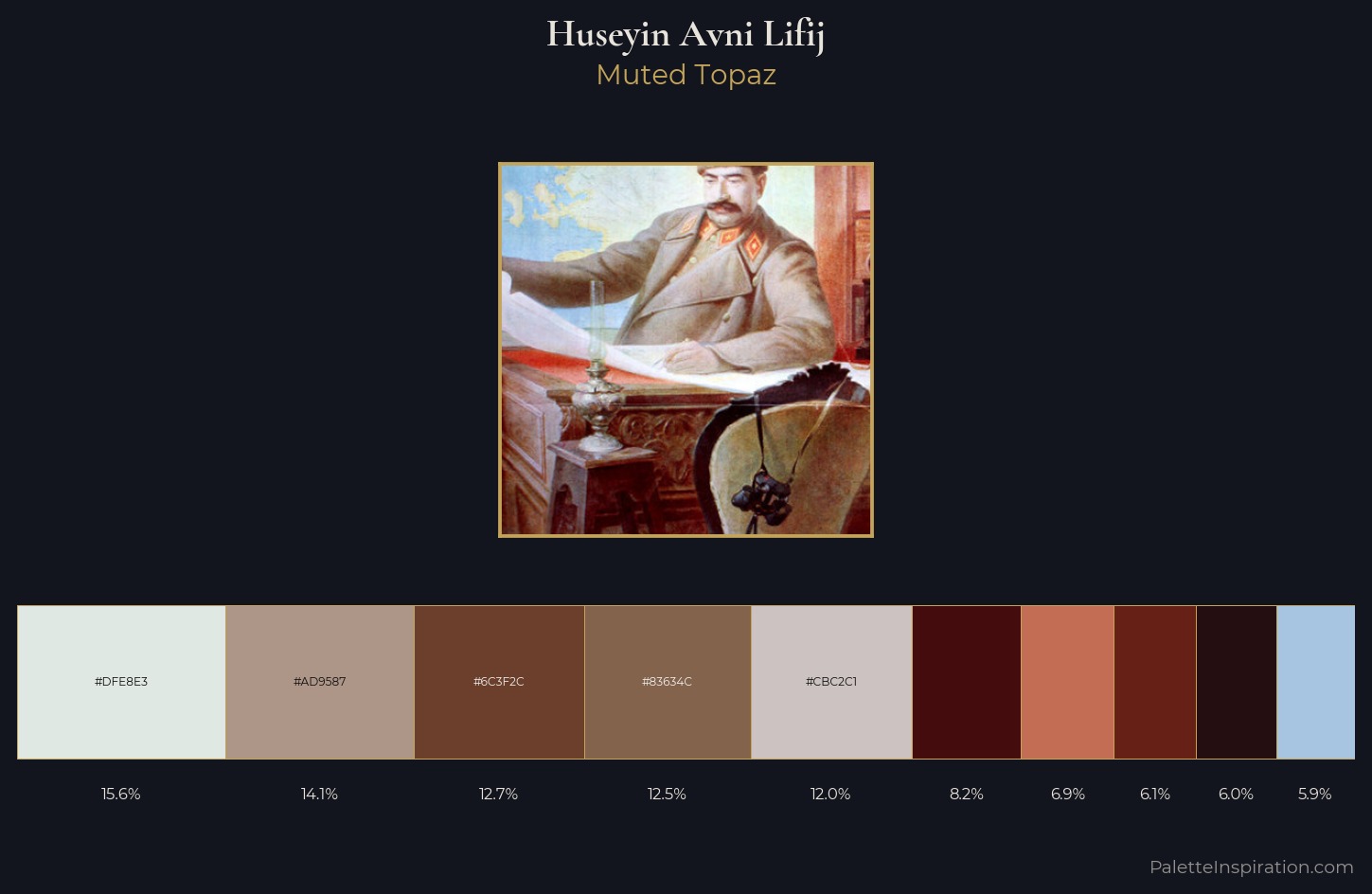 Huseyin Avni Lifij Palette 3 — Muted Topaz