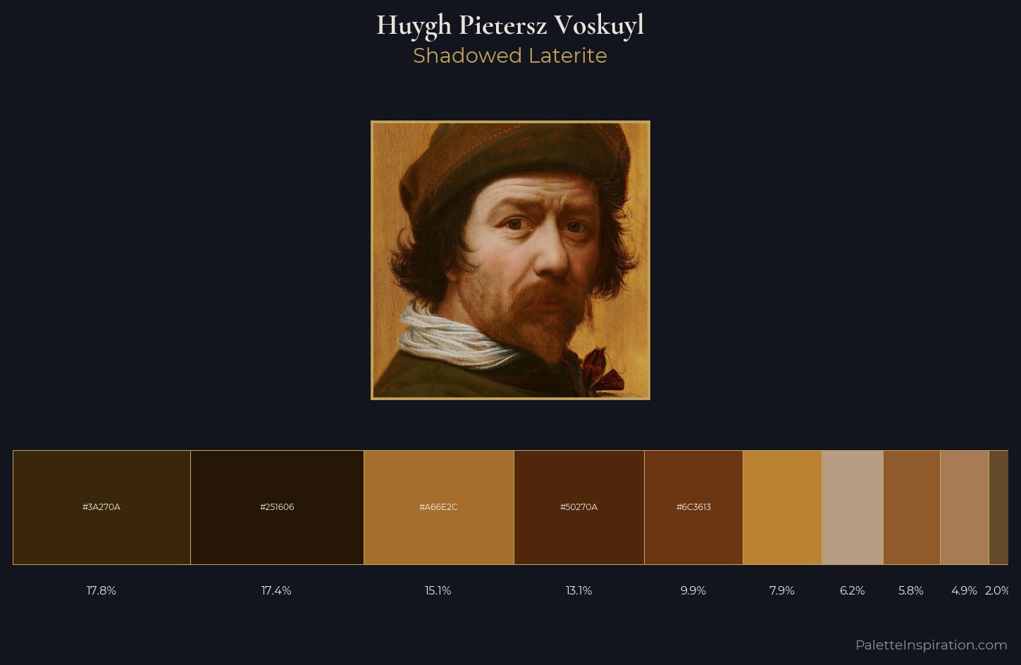 Huygh Pietersz Voskuyl Palette 1 — Shadowed Laterite