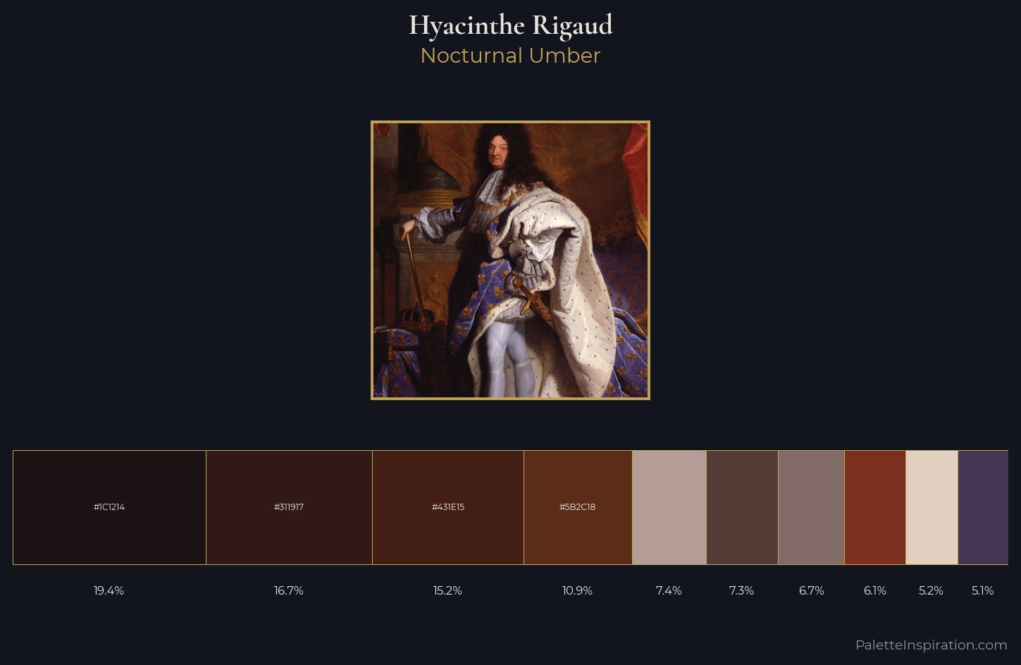 Hyacinthe Rigaud Palette 5 — Nocturnal Umber
