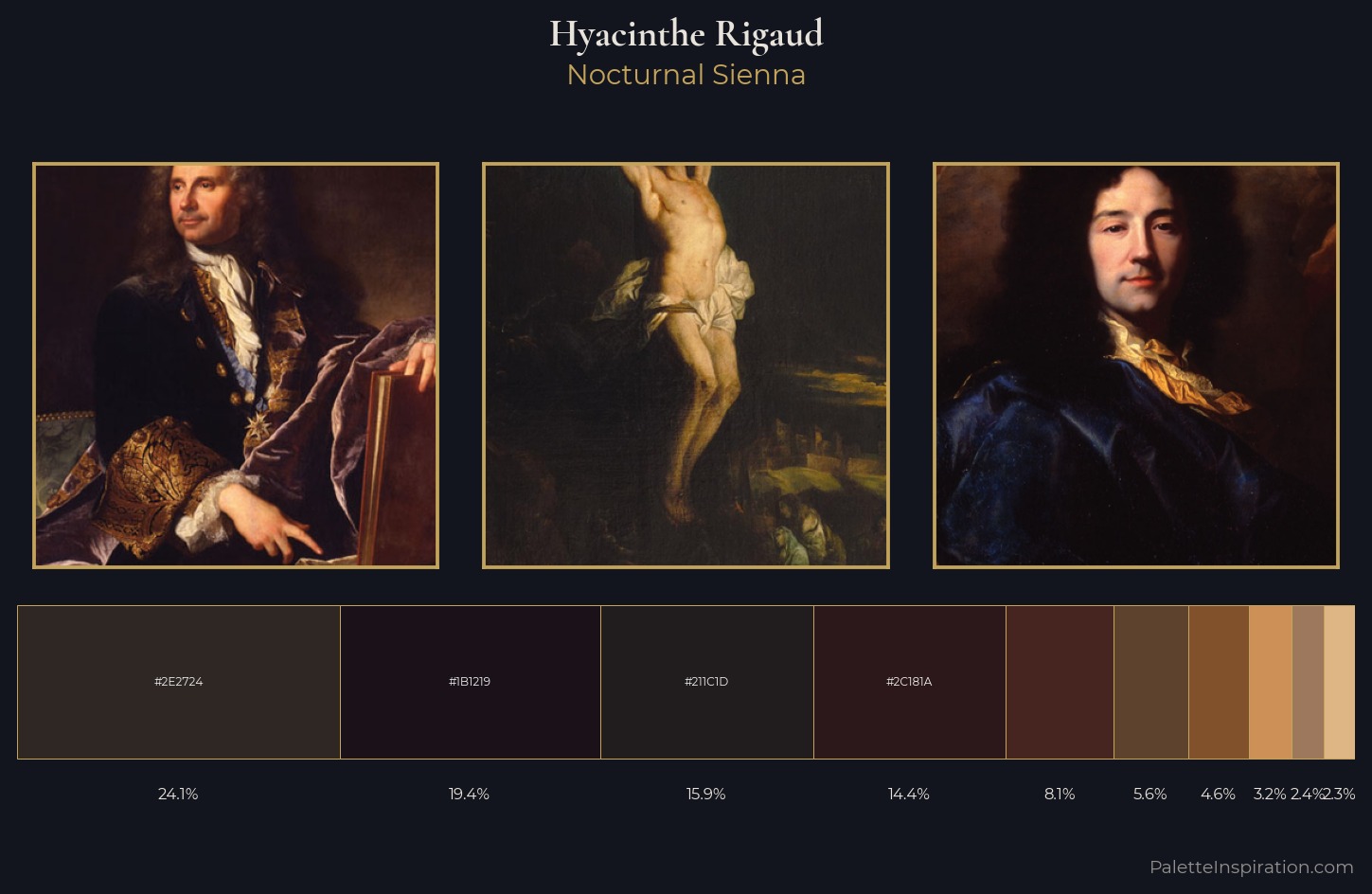 Hyacinthe Rigaud Palette 6 — Nocturnal Sienna