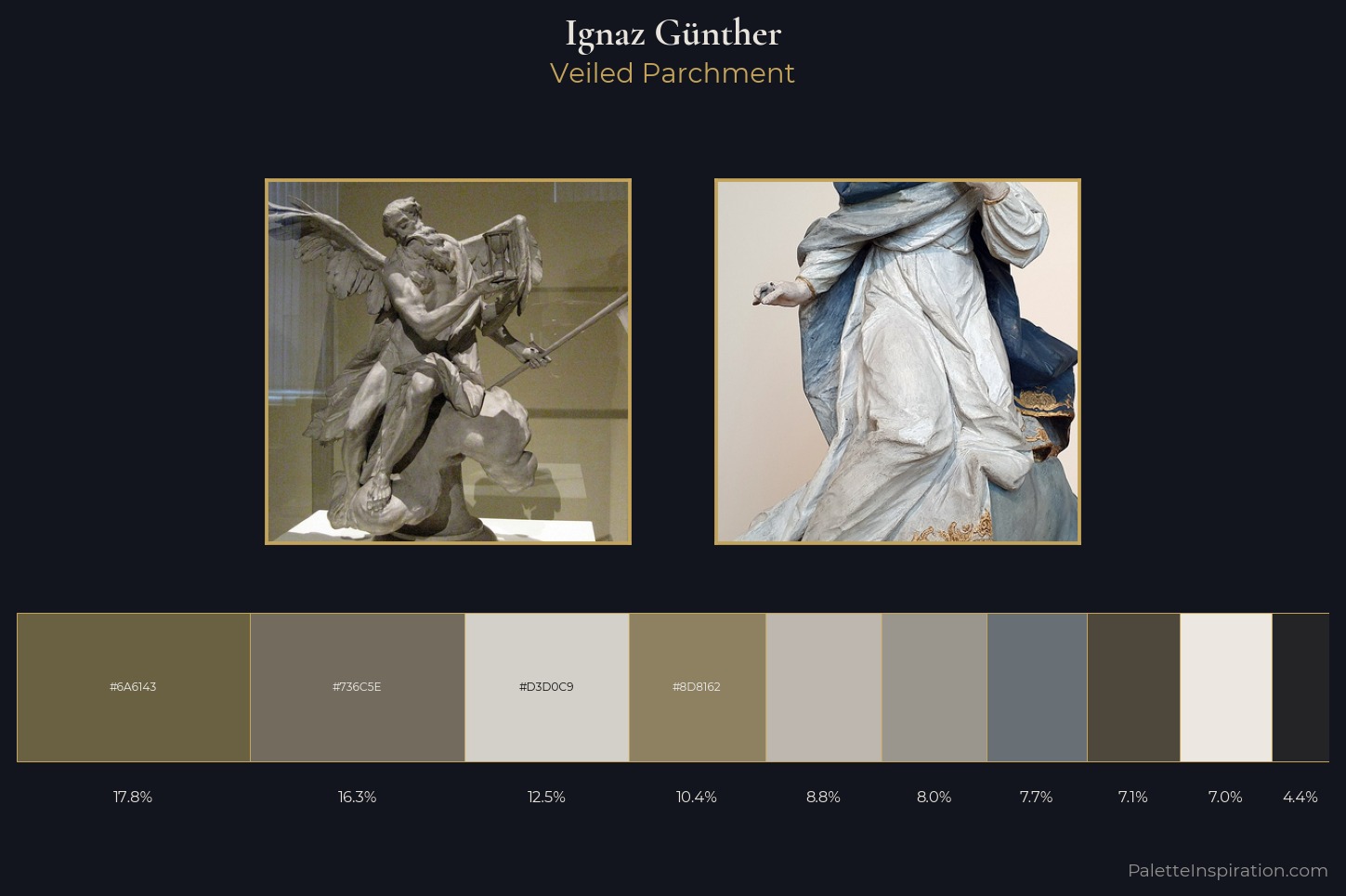 Ignaz Günther Master Palette