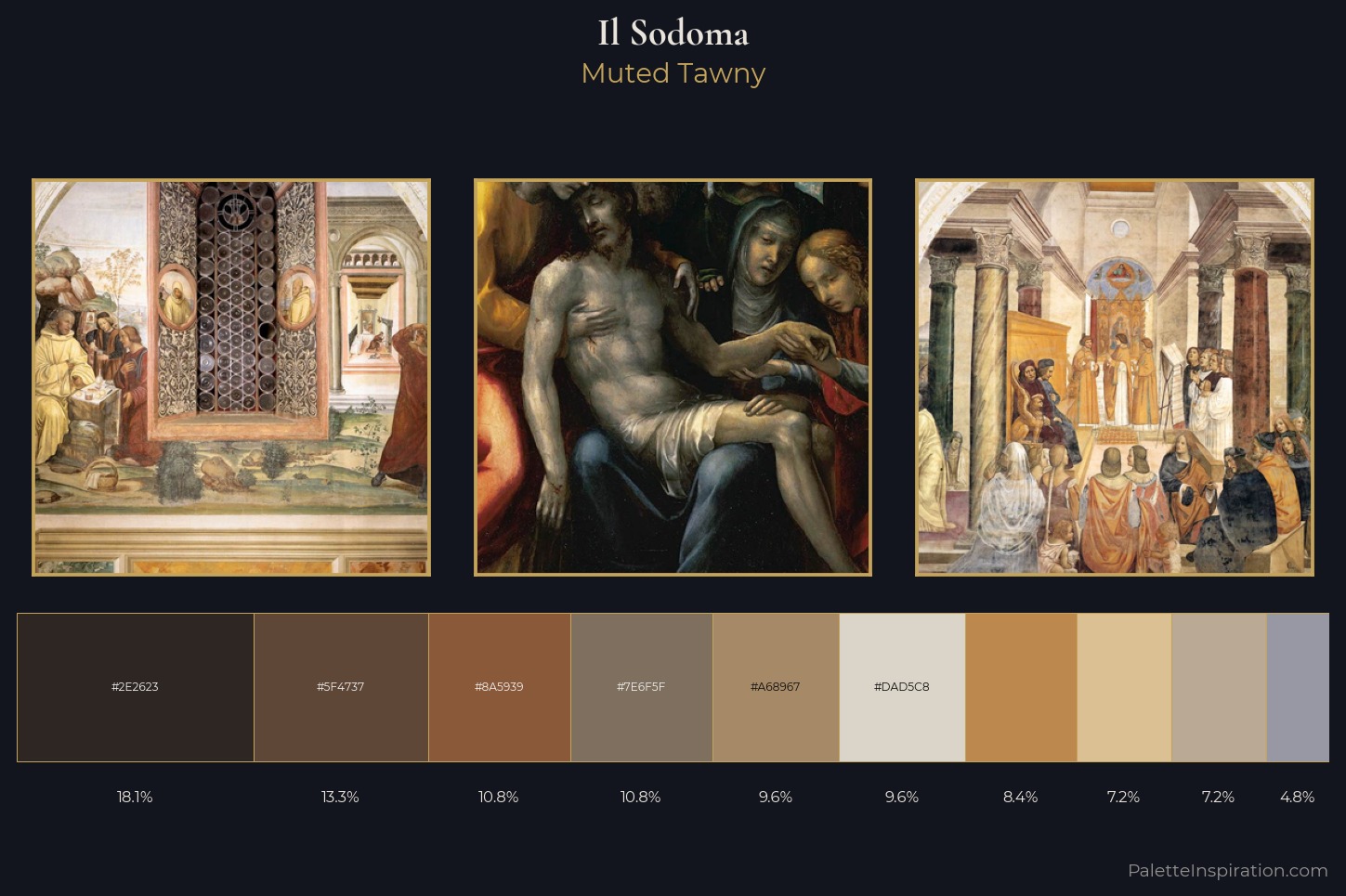 Il Sodoma Master Palette