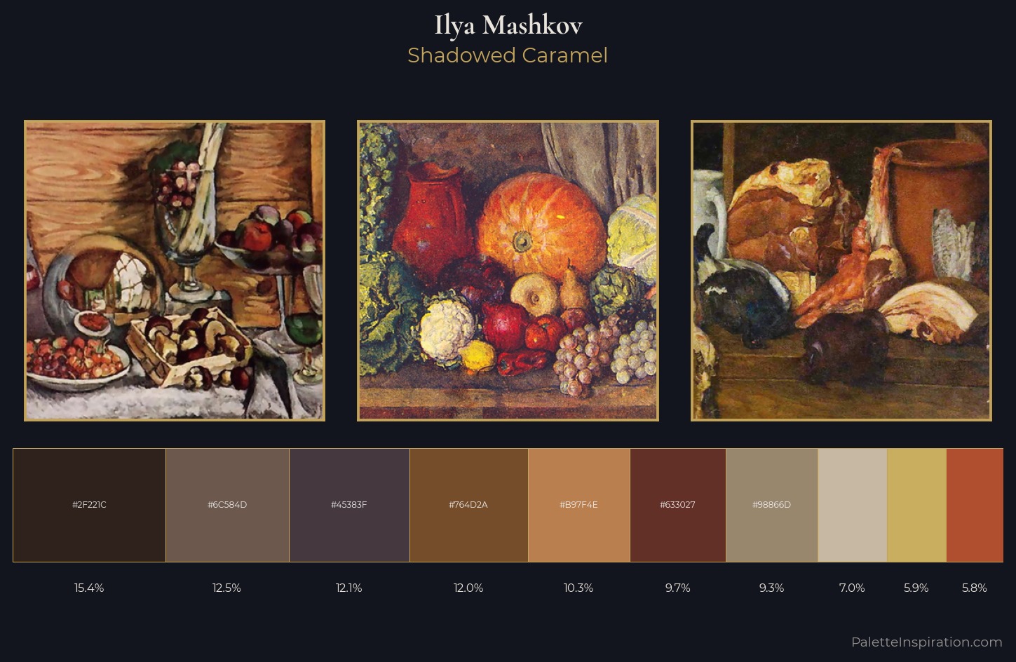 Ilya Mashkov Palette 13 — Shadowed Caramel