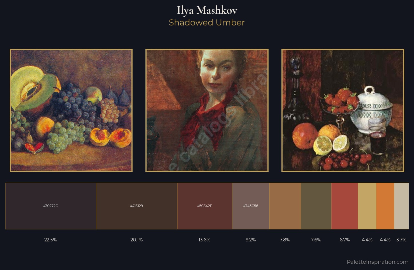 Ilya Mashkov Palette 15 — Shadowed Umber