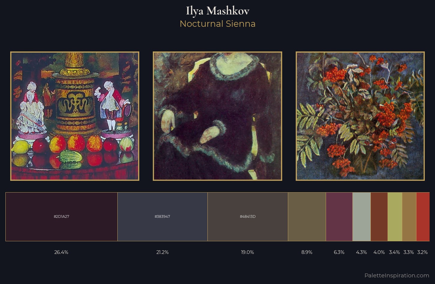 Ilya Mashkov Palette 16 — Nocturnal Sienna