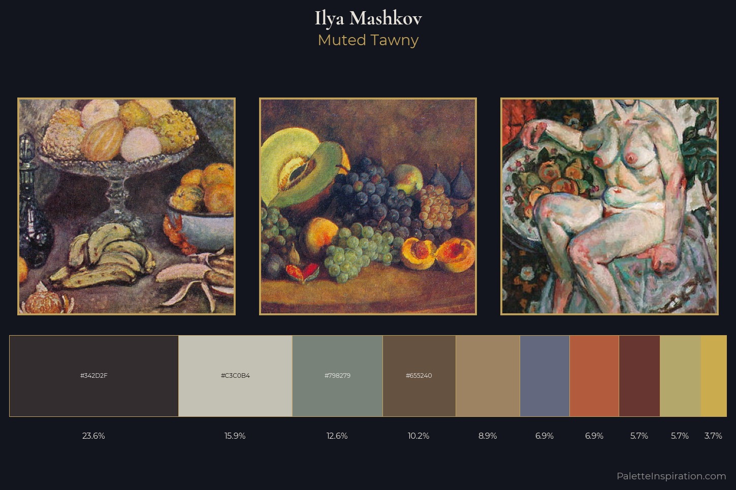 Ilya Mashkov Master Palette