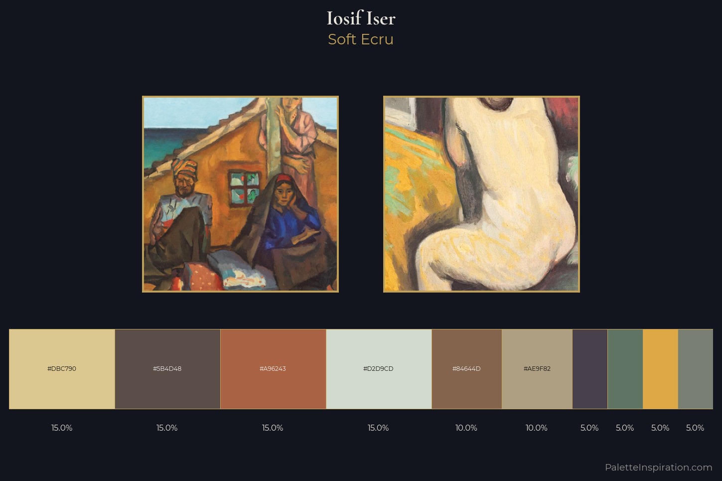 Iosif Iser Master Palette