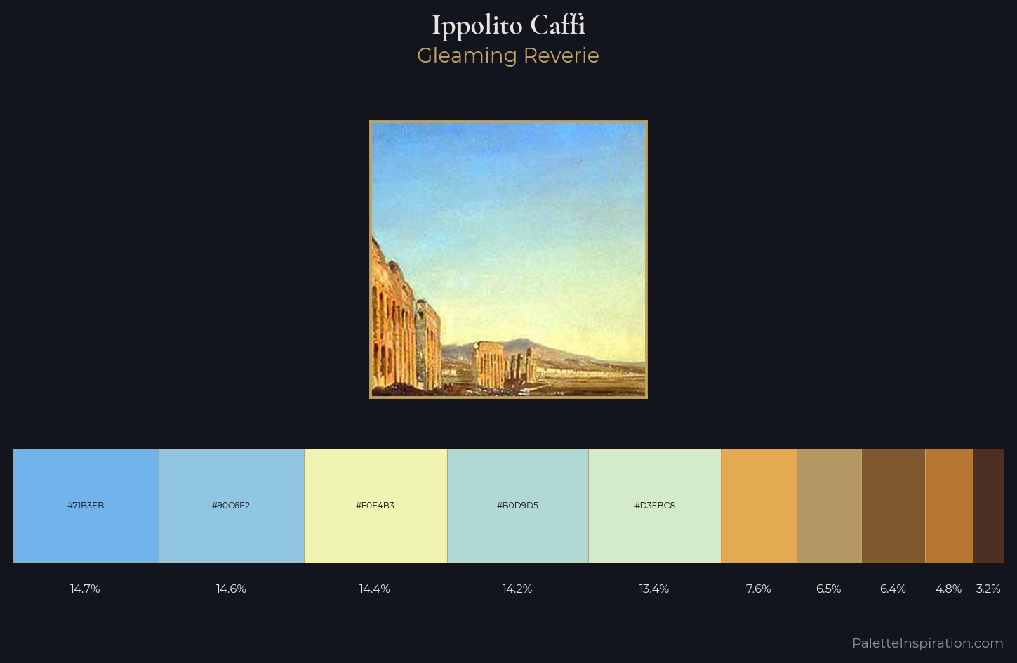 Ippolito Caffi Palette 1 — Gleaming Reverie